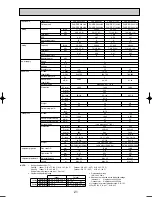 Preview for 21 page of Mitsubishi Electric PUHZ-RP100VHA3 Technical Data Manual