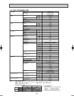 Preview for 27 page of Mitsubishi Electric PUHZ-RP100VHA3 Technical Data Manual