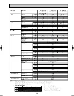 Preview for 29 page of Mitsubishi Electric PUHZ-RP100VHA3 Technical Data Manual