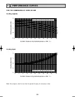 Preview for 80 page of Mitsubishi Electric PUHZ-RP100VHA3 Technical Data Manual