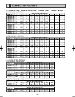 Preview for 82 page of Mitsubishi Electric PUHZ-RP100VHA3 Technical Data Manual