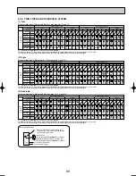 Preview for 89 page of Mitsubishi Electric PUHZ-RP100VHA3 Technical Data Manual