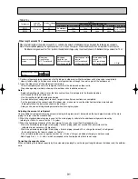 Preview for 91 page of Mitsubishi Electric PUHZ-RP100VHA3 Technical Data Manual