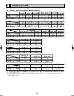 Preview for 92 page of Mitsubishi Electric PUHZ-RP100VHA3 Technical Data Manual