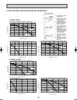 Preview for 94 page of Mitsubishi Electric PUHZ-RP100VHA3 Technical Data Manual