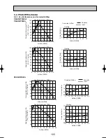 Preview for 105 page of Mitsubishi Electric PUHZ-RP100VHA3 Technical Data Manual