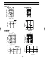 Preview for 106 page of Mitsubishi Electric PUHZ-RP100VHA3 Technical Data Manual