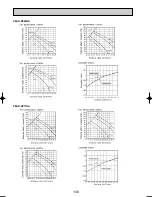 Preview for 108 page of Mitsubishi Electric PUHZ-RP100VHA3 Technical Data Manual