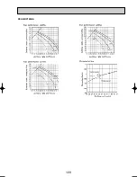 Preview for 109 page of Mitsubishi Electric PUHZ-RP100VHA3 Technical Data Manual