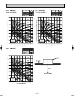 Preview for 112 page of Mitsubishi Electric PUHZ-RP100VHA3 Technical Data Manual