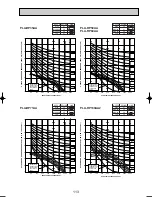 Preview for 113 page of Mitsubishi Electric PUHZ-RP100VHA3 Technical Data Manual