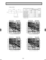 Preview for 115 page of Mitsubishi Electric PUHZ-RP100VHA3 Technical Data Manual