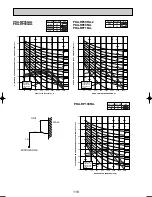 Preview for 118 page of Mitsubishi Electric PUHZ-RP100VHA3 Technical Data Manual