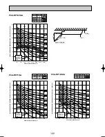 Preview for 120 page of Mitsubishi Electric PUHZ-RP100VHA3 Technical Data Manual