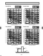 Preview for 121 page of Mitsubishi Electric PUHZ-RP100VHA3 Technical Data Manual