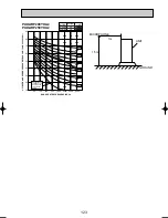 Preview for 123 page of Mitsubishi Electric PUHZ-RP100VHA3 Technical Data Manual