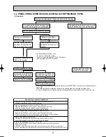 Preview for 5 page of Mitsubishi Electric PUHZ-RP125VHA2 Service Manual