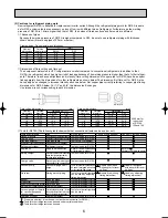 Preview for 6 page of Mitsubishi Electric PUHZ-RP125VHA2 Service Manual