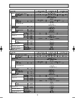 Preview for 9 page of Mitsubishi Electric PUHZ-RP125VHA2 Service Manual