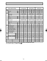 Preview for 13 page of Mitsubishi Electric PUHZ-RP125VHA2 Service Manual