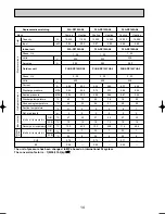 Preview for 14 page of Mitsubishi Electric PUHZ-RP125VHA2 Service Manual