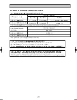 Preview for 23 page of Mitsubishi Electric PUHZ-RP125VHA2 Service Manual