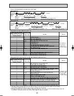 Preview for 35 page of Mitsubishi Electric PUHZ-RP125VHA2 Service Manual