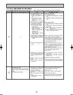 Preview for 36 page of Mitsubishi Electric PUHZ-RP125VHA2 Service Manual