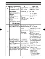 Preview for 41 page of Mitsubishi Electric PUHZ-RP125VHA2 Service Manual