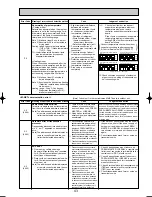 Preview for 43 page of Mitsubishi Electric PUHZ-RP125VHA2 Service Manual