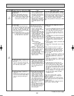 Preview for 44 page of Mitsubishi Electric PUHZ-RP125VHA2 Service Manual