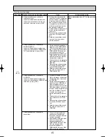 Preview for 45 page of Mitsubishi Electric PUHZ-RP125VHA2 Service Manual