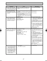 Preview for 47 page of Mitsubishi Electric PUHZ-RP125VHA2 Service Manual