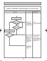 Preview for 48 page of Mitsubishi Electric PUHZ-RP125VHA2 Service Manual