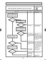 Preview for 49 page of Mitsubishi Electric PUHZ-RP125VHA2 Service Manual