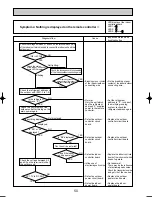 Preview for 50 page of Mitsubishi Electric PUHZ-RP125VHA2 Service Manual