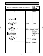 Preview for 51 page of Mitsubishi Electric PUHZ-RP125VHA2 Service Manual