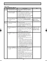 Preview for 52 page of Mitsubishi Electric PUHZ-RP125VHA2 Service Manual