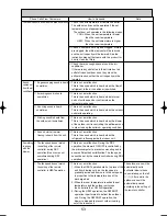 Preview for 53 page of Mitsubishi Electric PUHZ-RP125VHA2 Service Manual