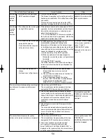 Preview for 54 page of Mitsubishi Electric PUHZ-RP125VHA2 Service Manual