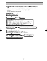 Preview for 57 page of Mitsubishi Electric PUHZ-RP125VHA2 Service Manual