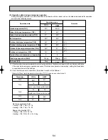 Preview for 64 page of Mitsubishi Electric PUHZ-RP125VHA2 Service Manual