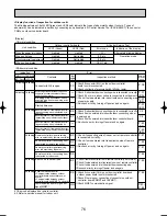 Preview for 76 page of Mitsubishi Electric PUHZ-RP125VHA2 Service Manual