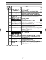 Preview for 77 page of Mitsubishi Electric PUHZ-RP125VHA2 Service Manual