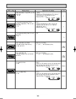 Preview for 80 page of Mitsubishi Electric PUHZ-RP125VHA2 Service Manual