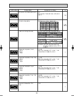 Preview for 81 page of Mitsubishi Electric PUHZ-RP125VHA2 Service Manual