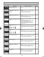 Preview for 82 page of Mitsubishi Electric PUHZ-RP125VHA2 Service Manual