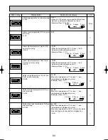 Preview for 84 page of Mitsubishi Electric PUHZ-RP125VHA2 Service Manual