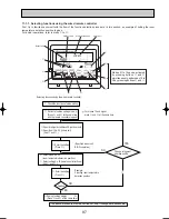 Preview for 87 page of Mitsubishi Electric PUHZ-RP125VHA2 Service Manual