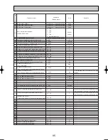 Preview for 95 page of Mitsubishi Electric PUHZ-RP125VHA2 Service Manual